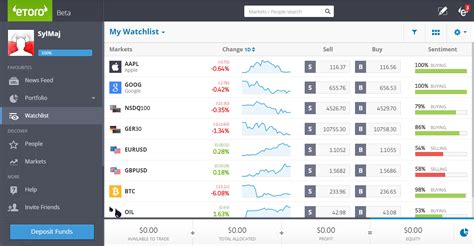 options trading on etoro.